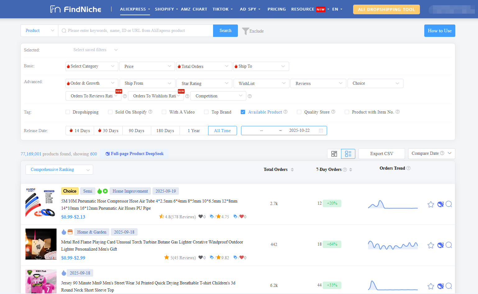 Forecast Trends Find Bestsellers