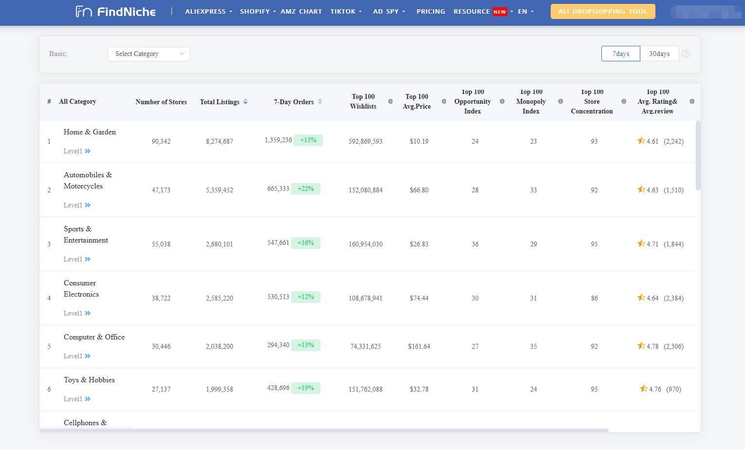 Find exactly what fits your niche