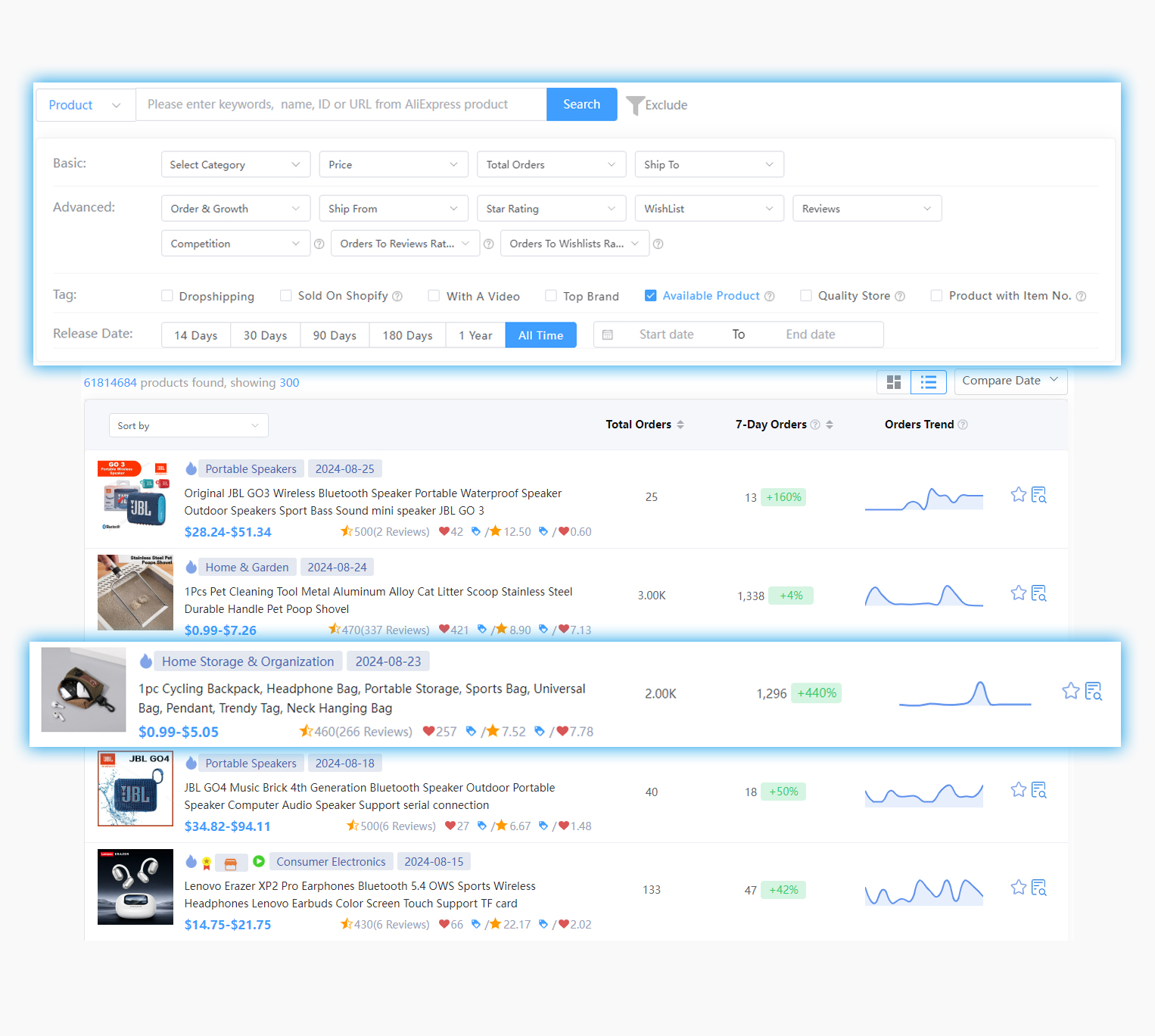 cross platform product research