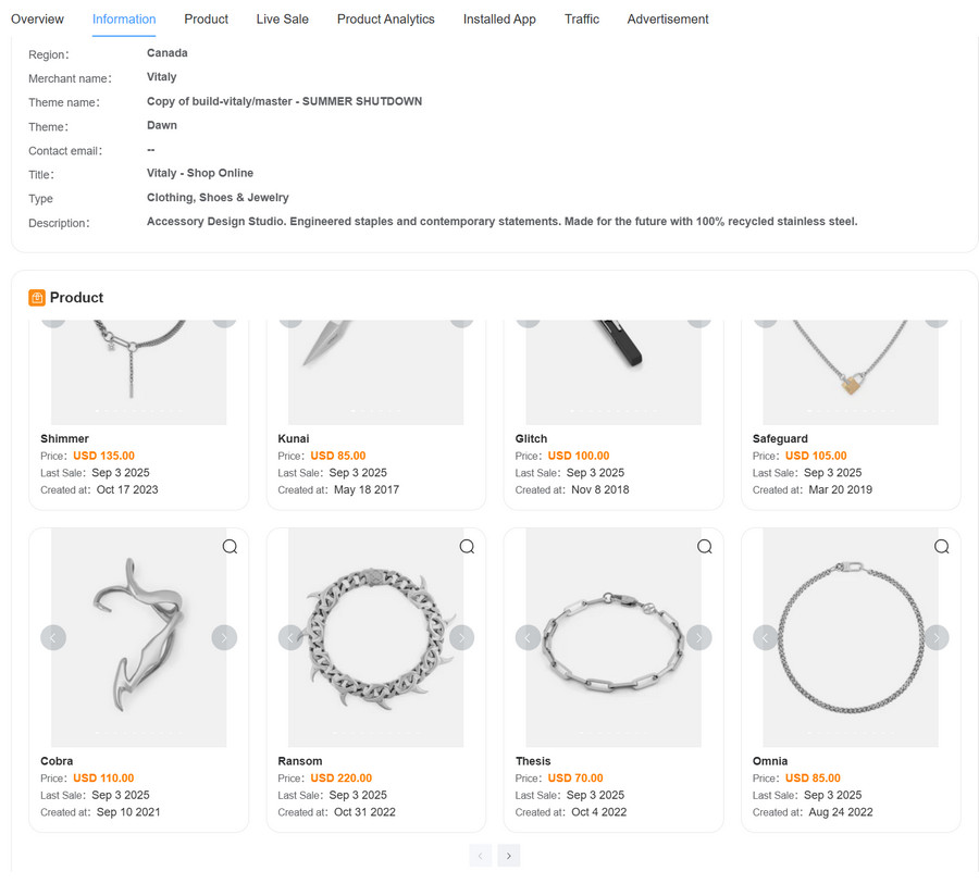 deeper shopify analysis