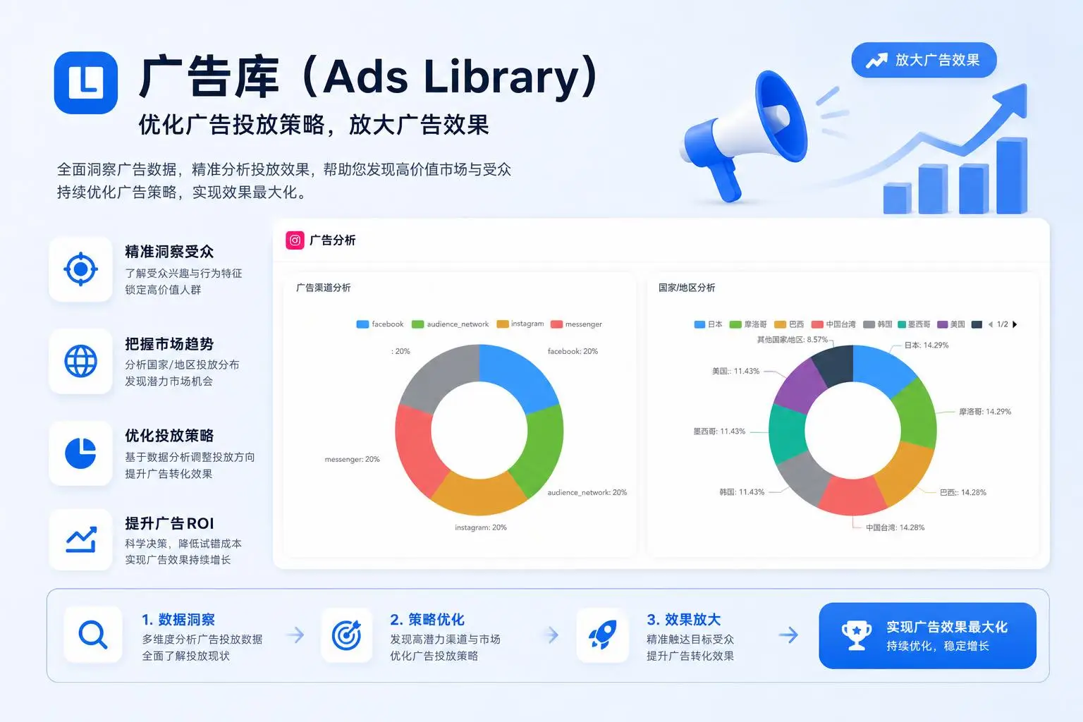 优化广告投放策略,放大广告效果