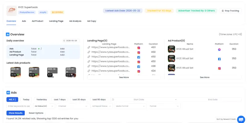 Step 3:View and Analyze Ads