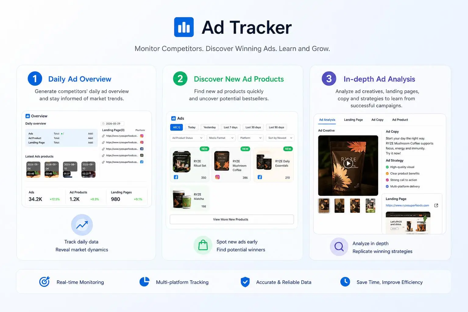 Spy on Competitors Ads with Deep Insights