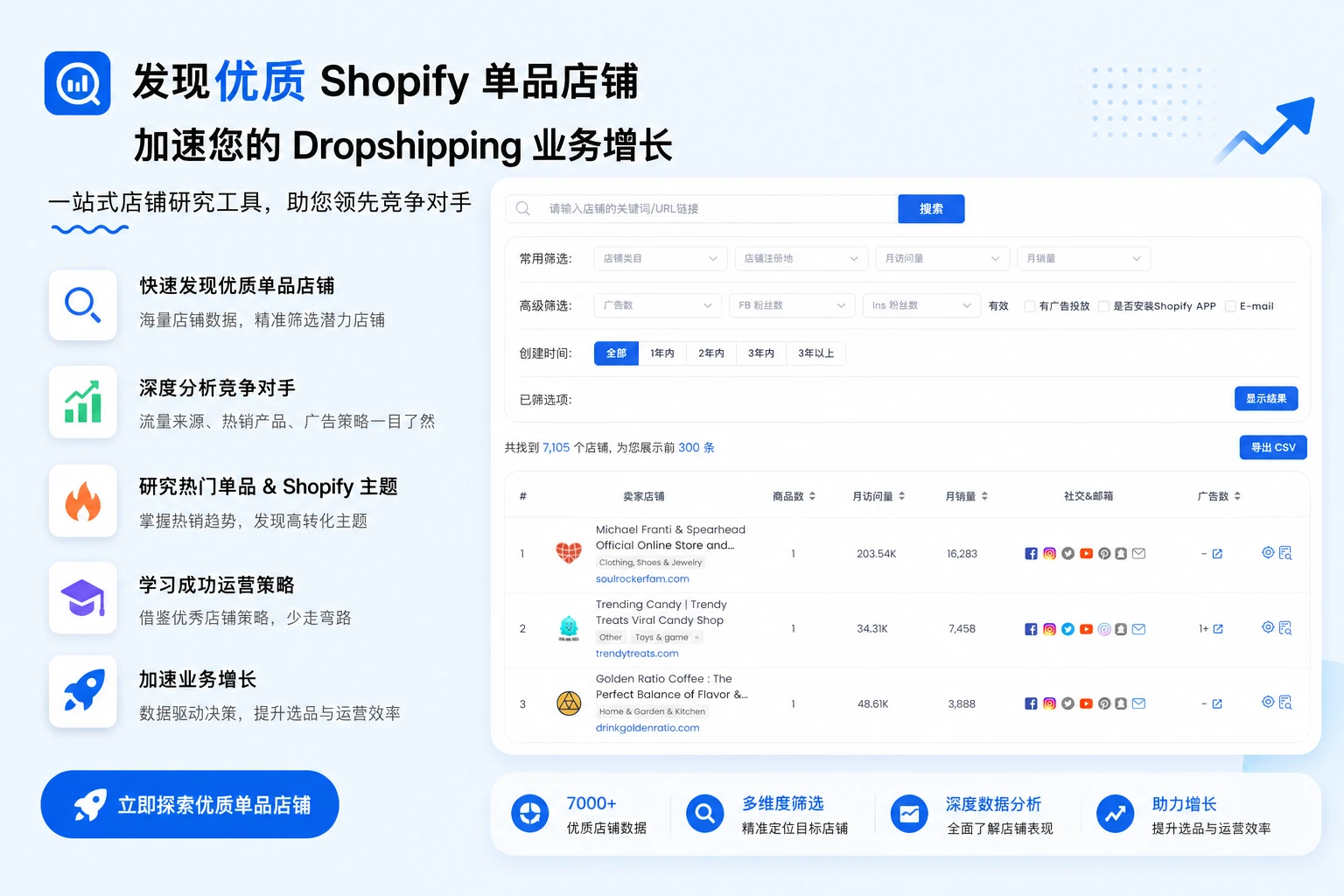 单商品 Shopify 店铺数据库与 Shopify 店铺分析工具