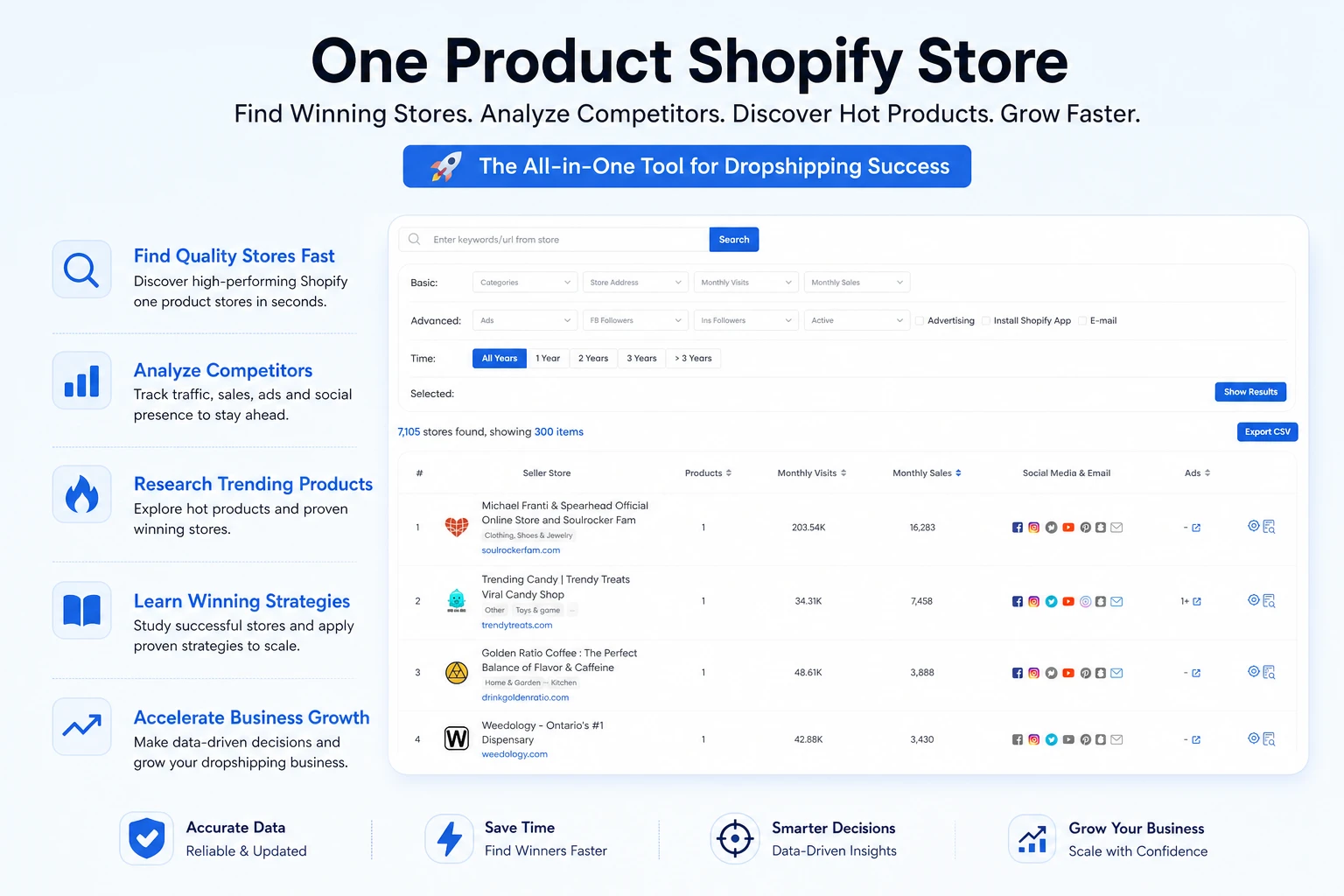 Discover Winning Products from One-Product Stores