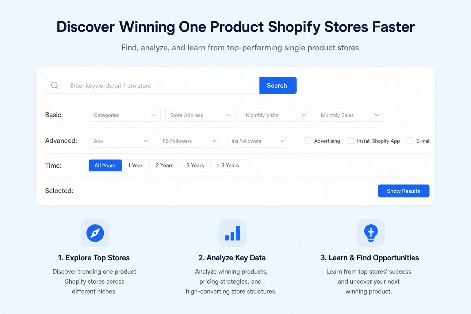 Discover the Best One Product Shopify Stores