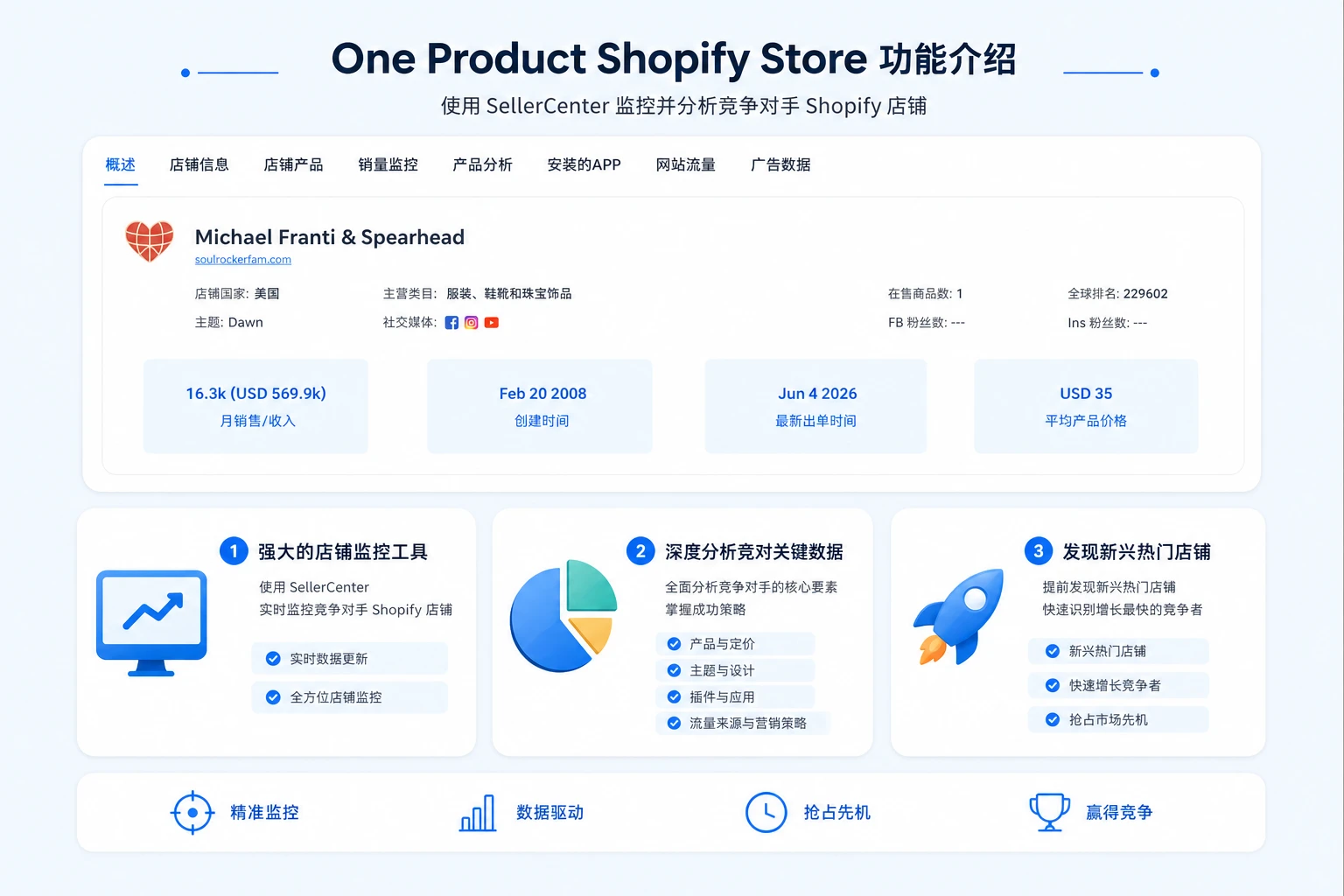 监控并分析竞争对手 Shopify 店铺