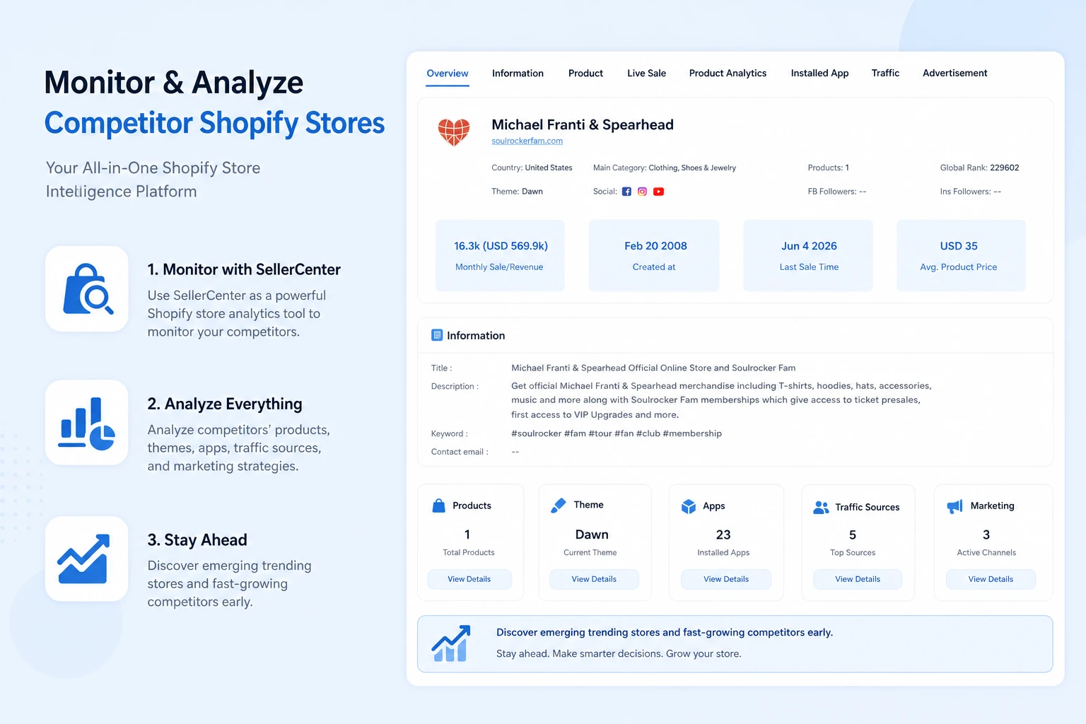 Spy on Shopify Stores and Competitors