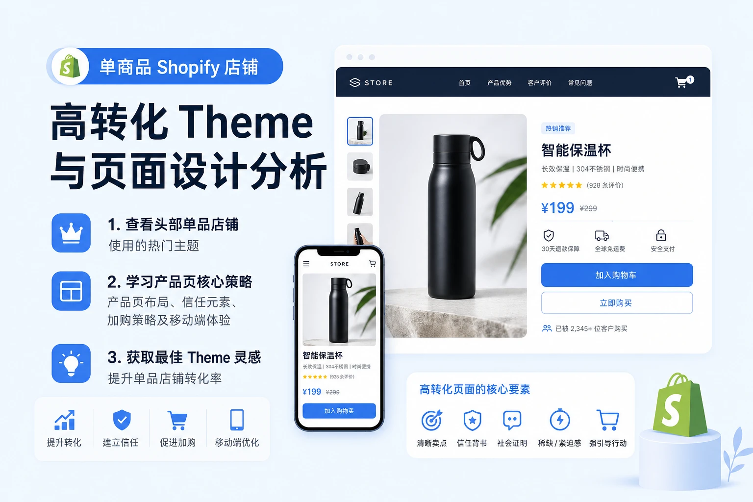 分析高转化 Shopify Theme 与页面设计