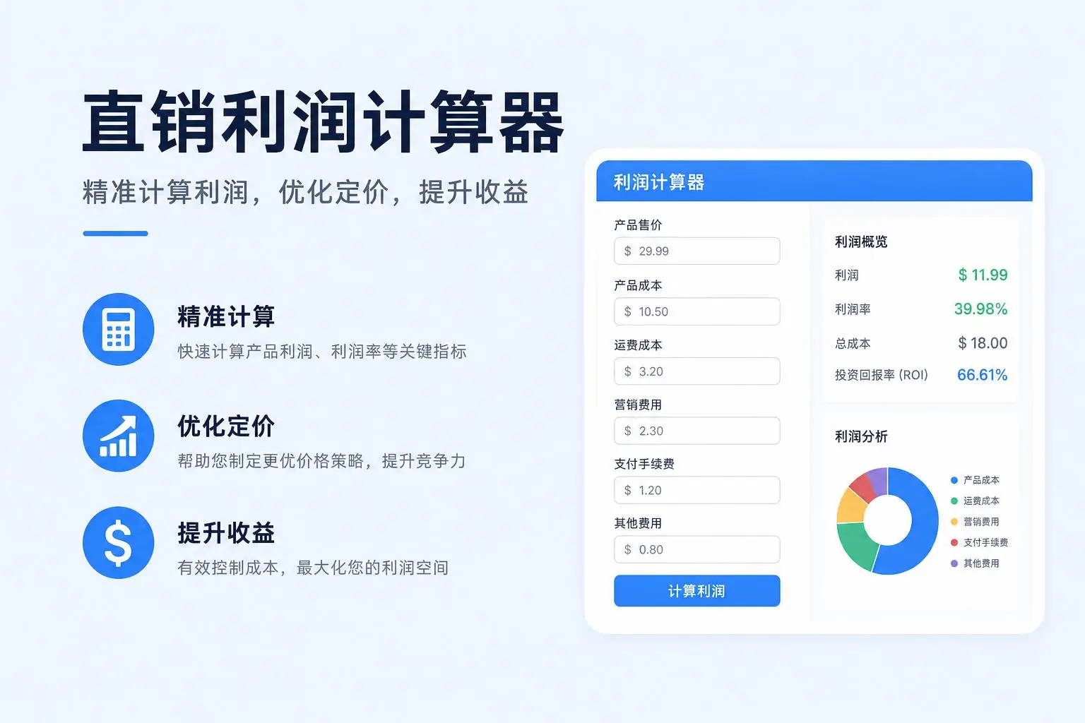什么是 Dropshipping 利润计算器?
