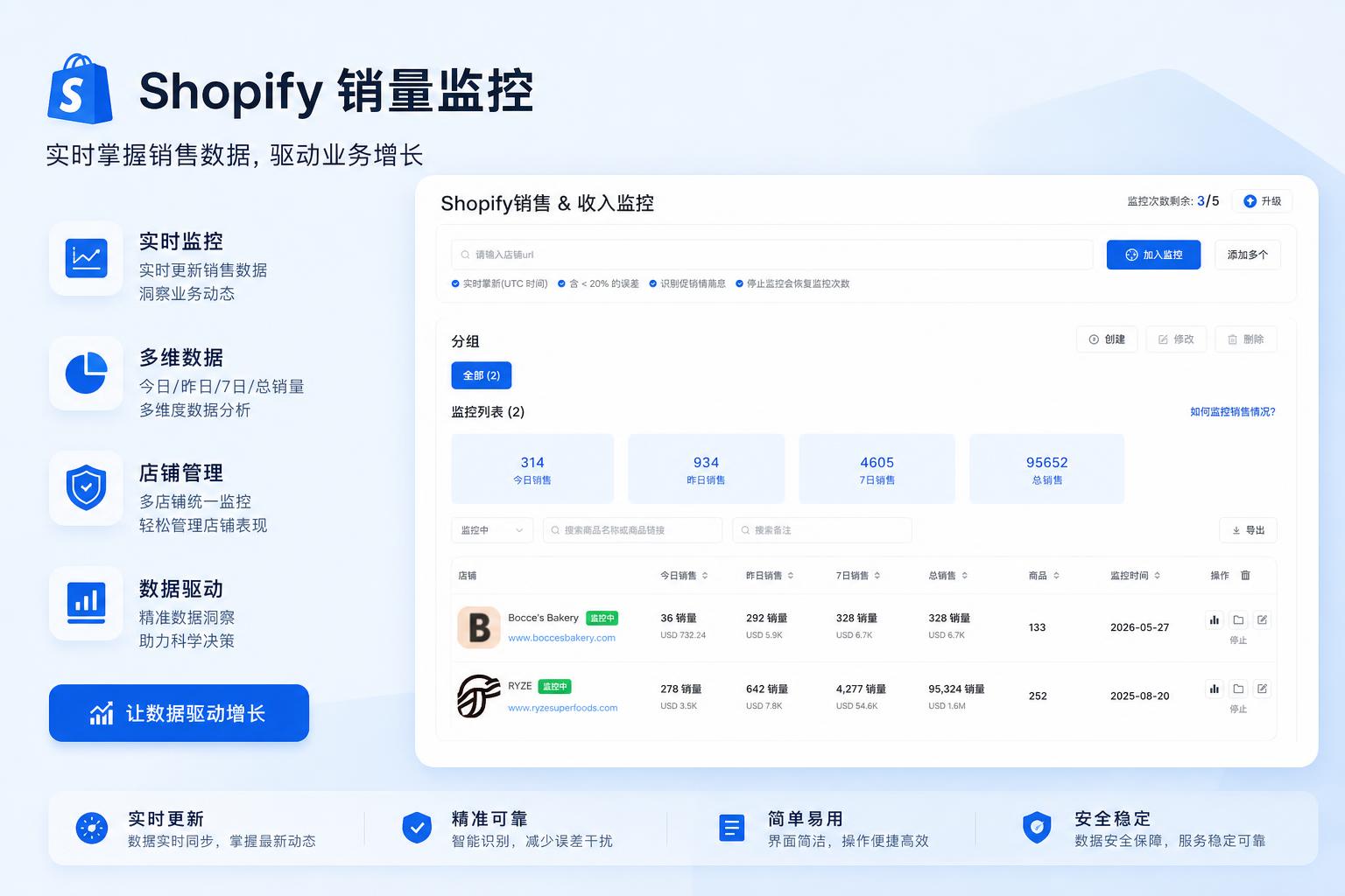 实时监控竞对销量与收入