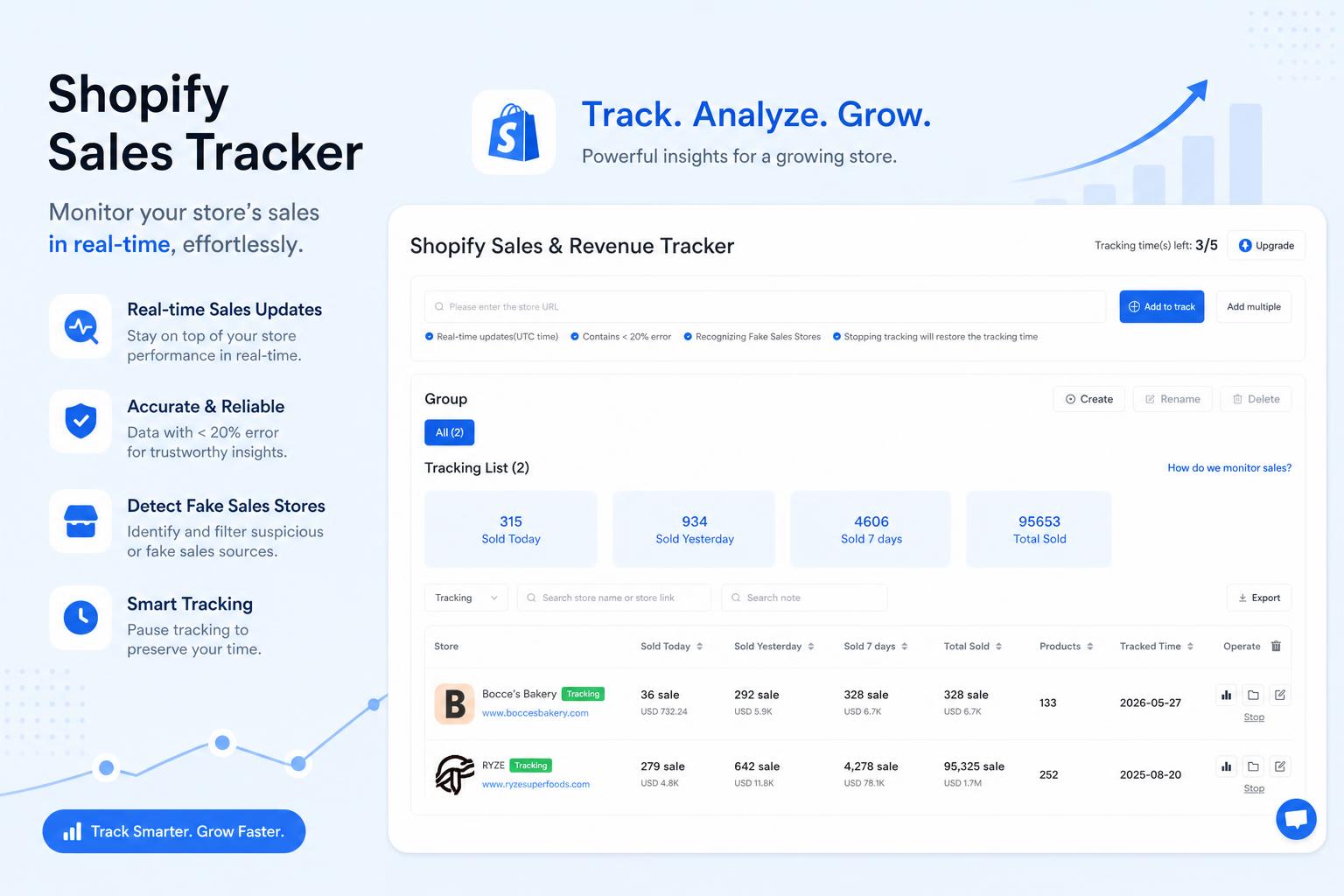 Track Competitor Sales & Revenue in Real-Time