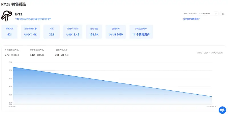 步骤 3: 查看店铺销量和收入