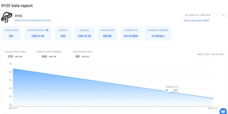 Step 3:View Store Sales and Revenue