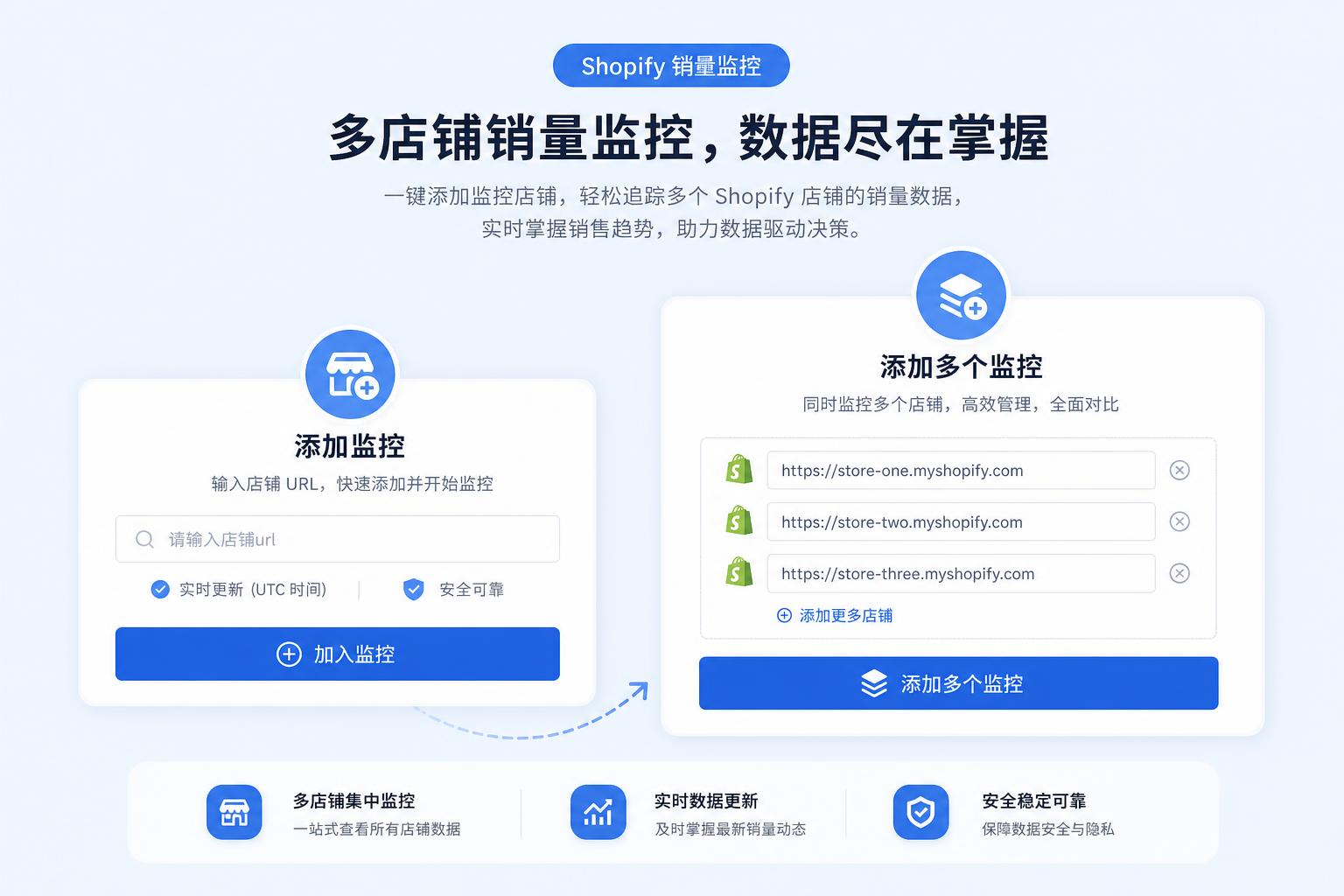 通过 Shopify 销量追踪工具监控多个店铺