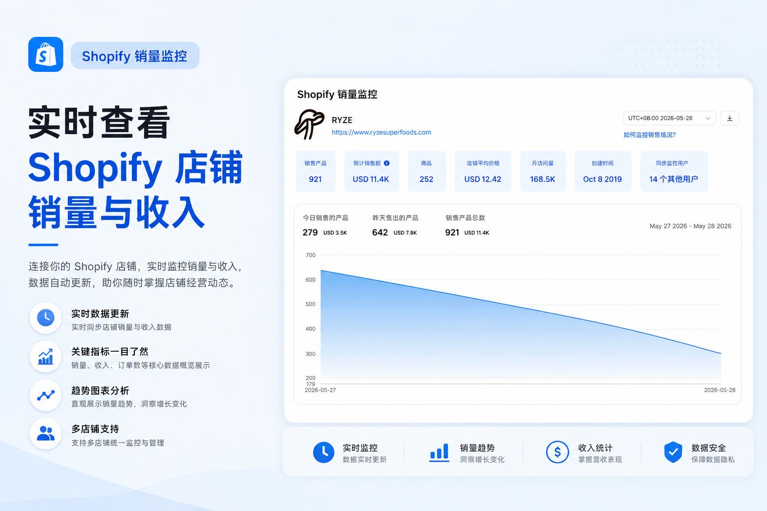 实时查看 Shopify 店铺销量与收入