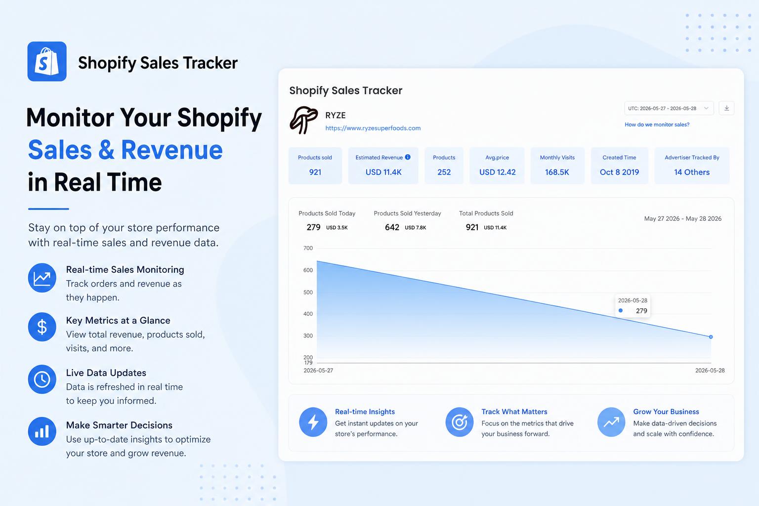 Check Shopify Store Sales & Revenue in Real Time