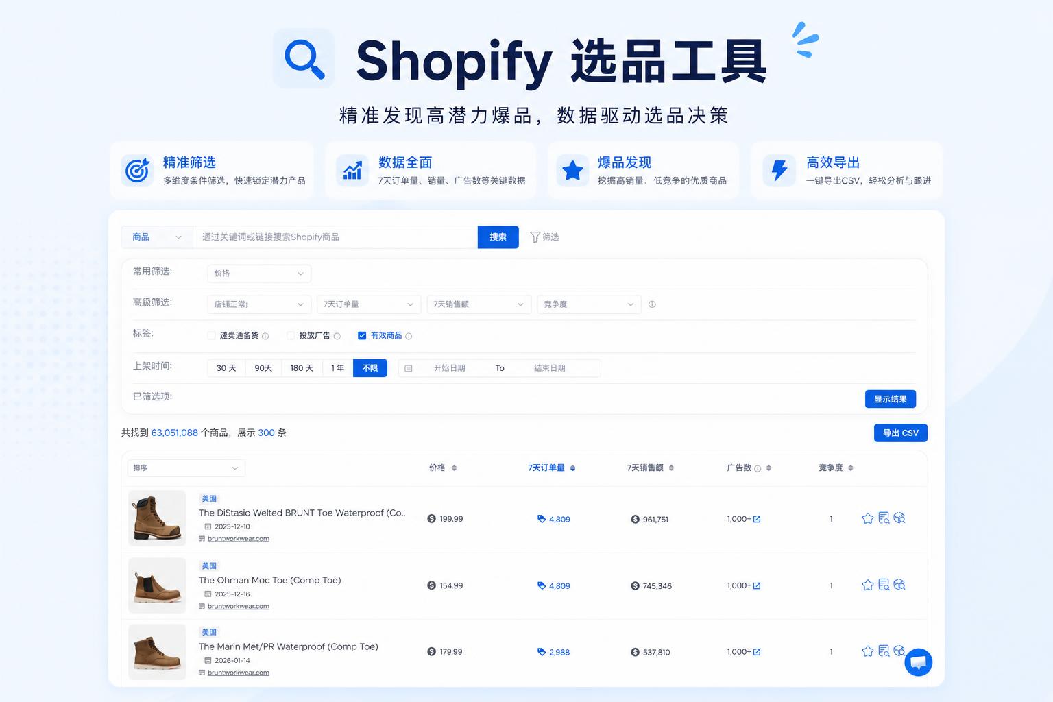 有利润的 Dropshipping 选品研究
