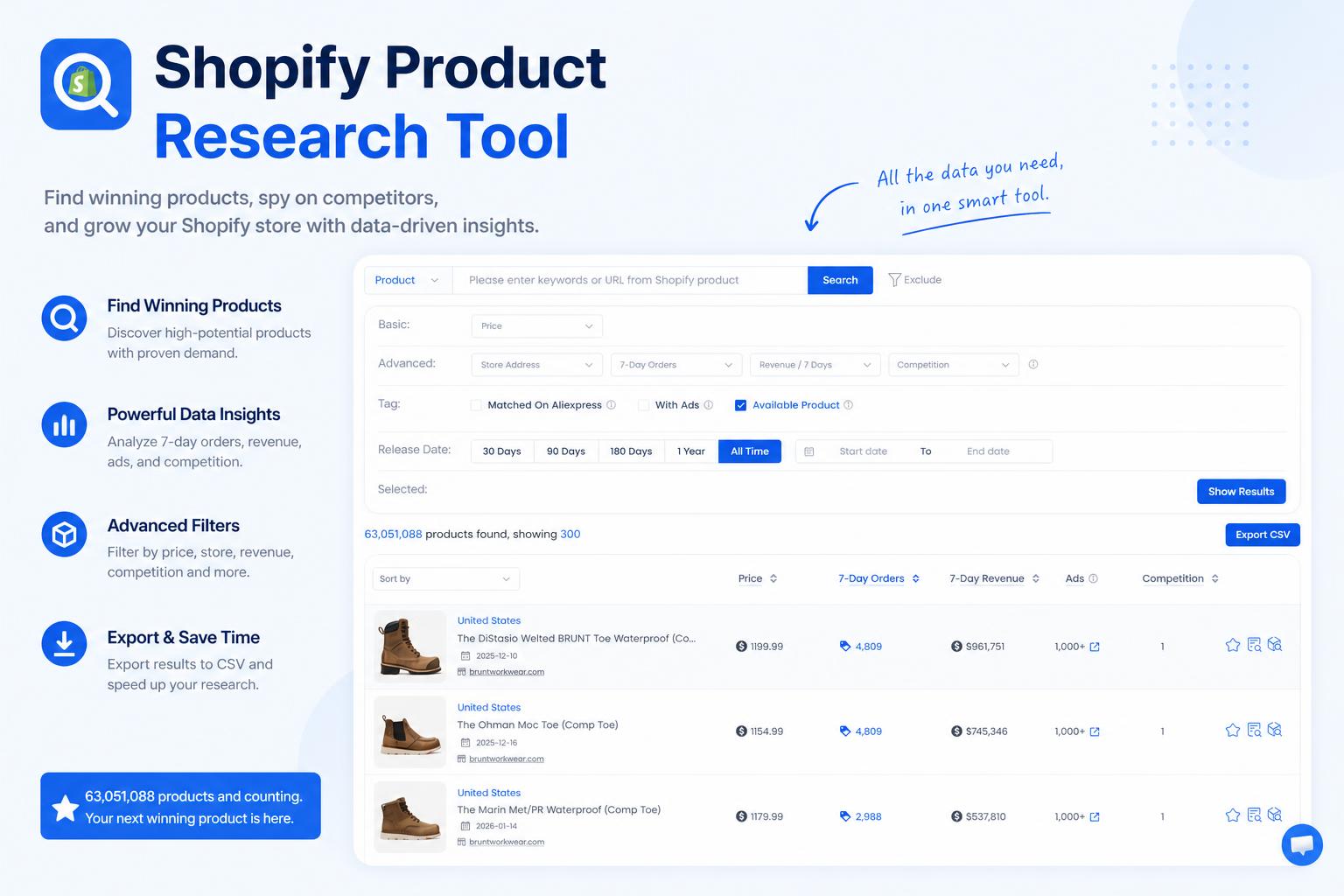 Profitable Dropshipping Product Research