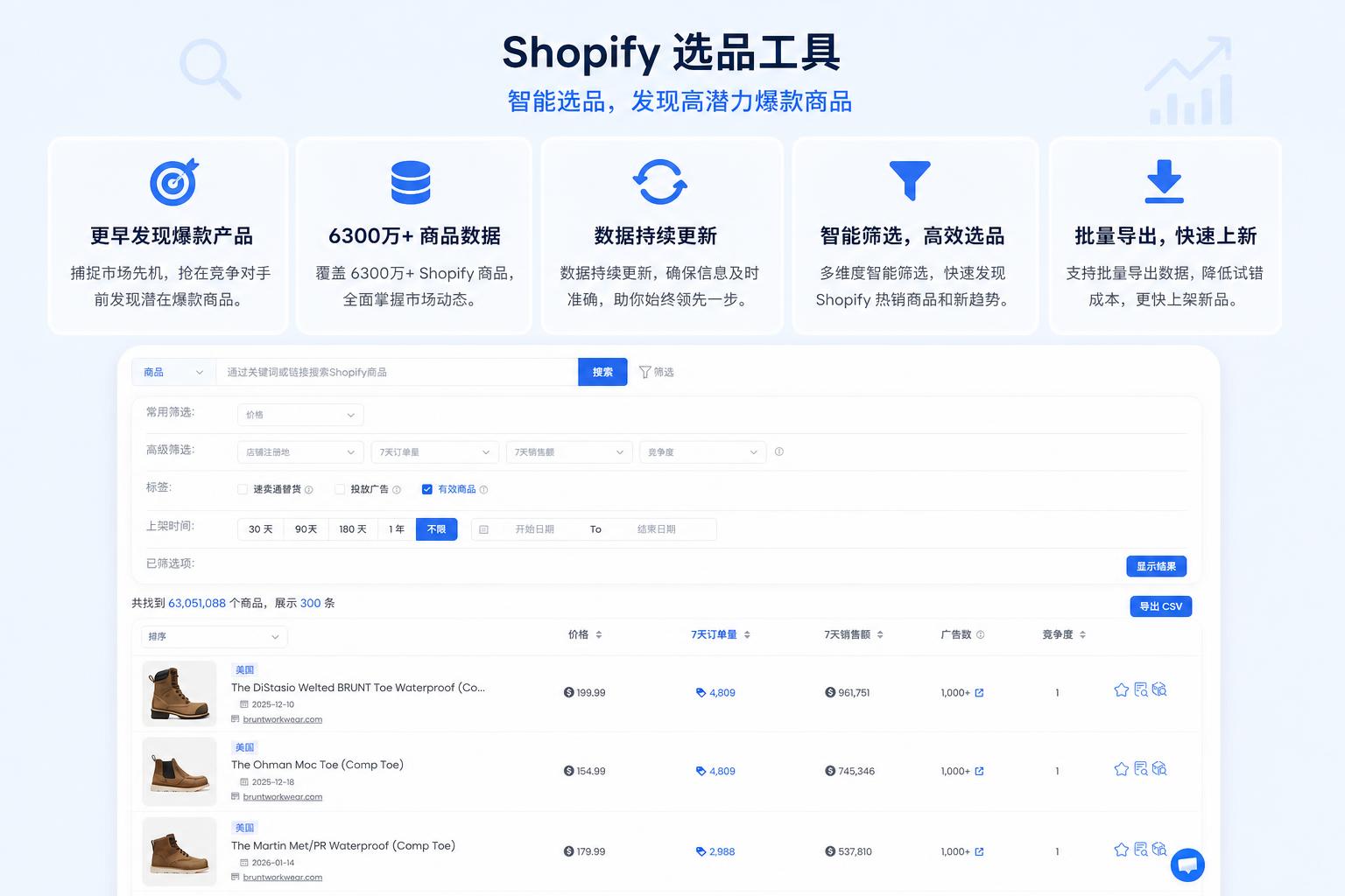 比竞争对手更早发现爆款产品