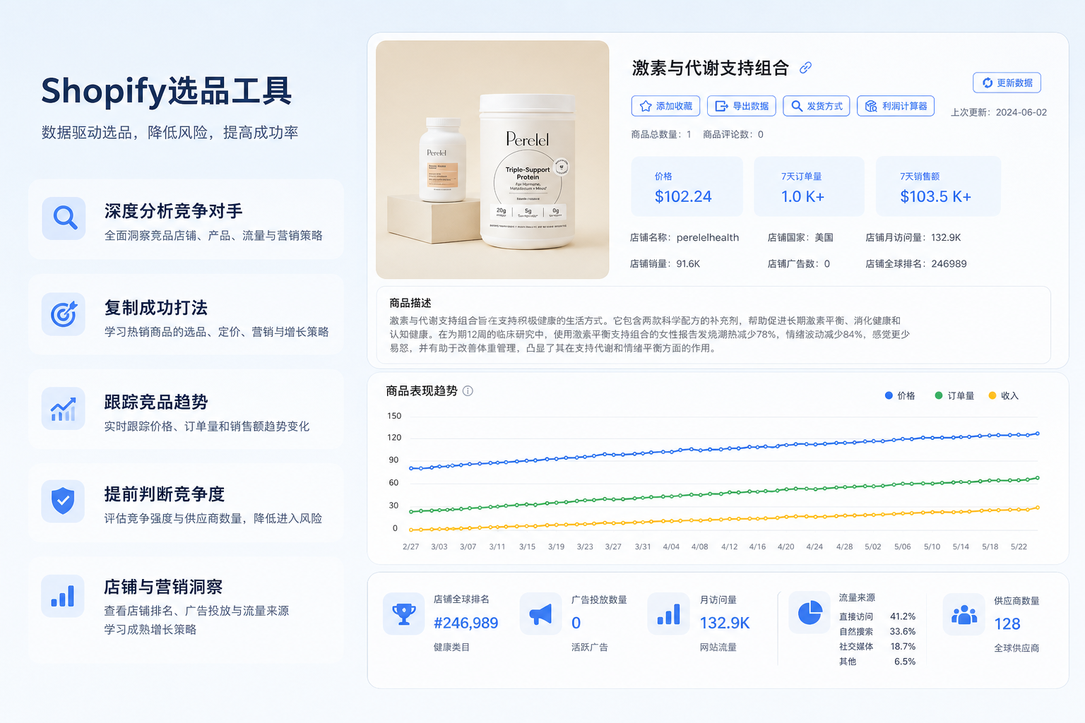 深度分析竞争对手,复制成功打法