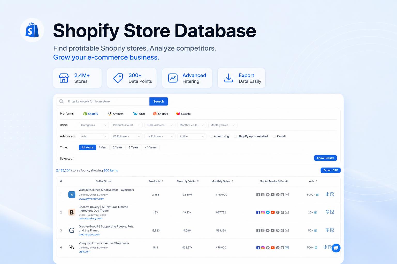 Research Global Multi-Platform Stores