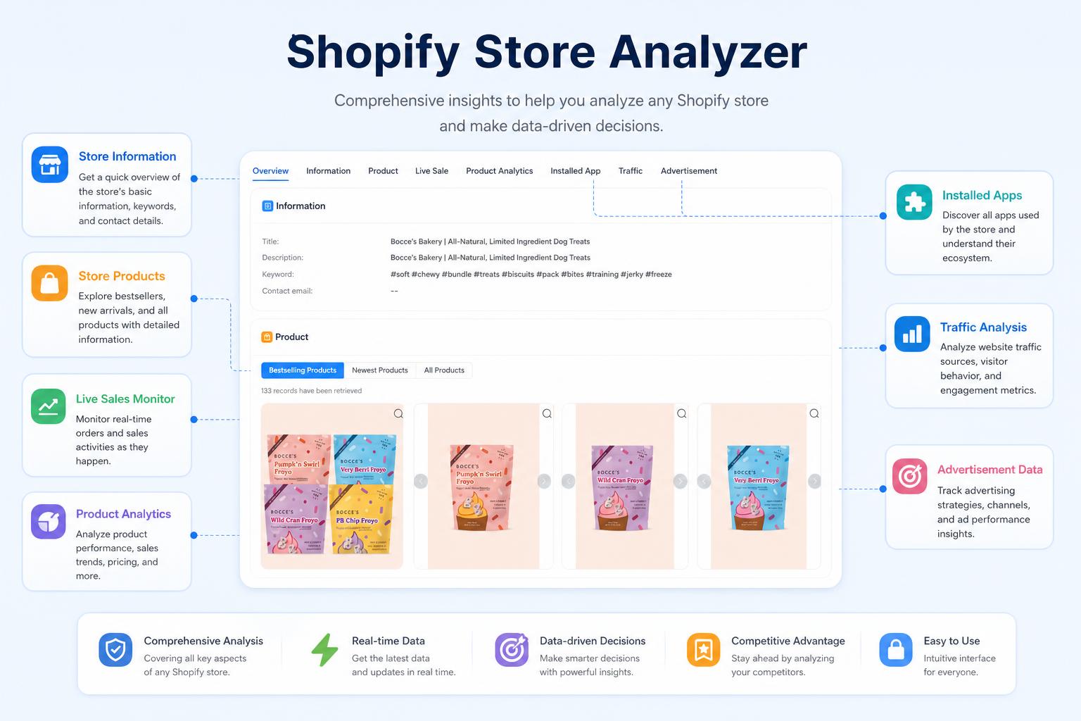 Analyze Competitors with Shopify Store Analyzer