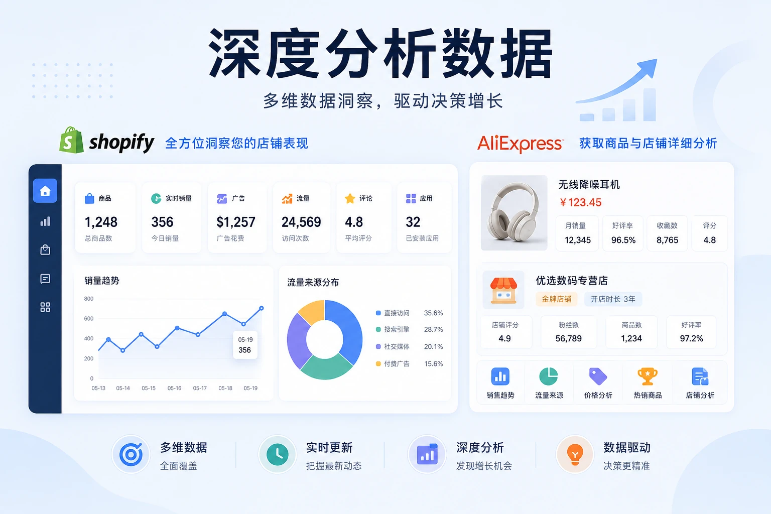 步骤 3: 深度分析数据