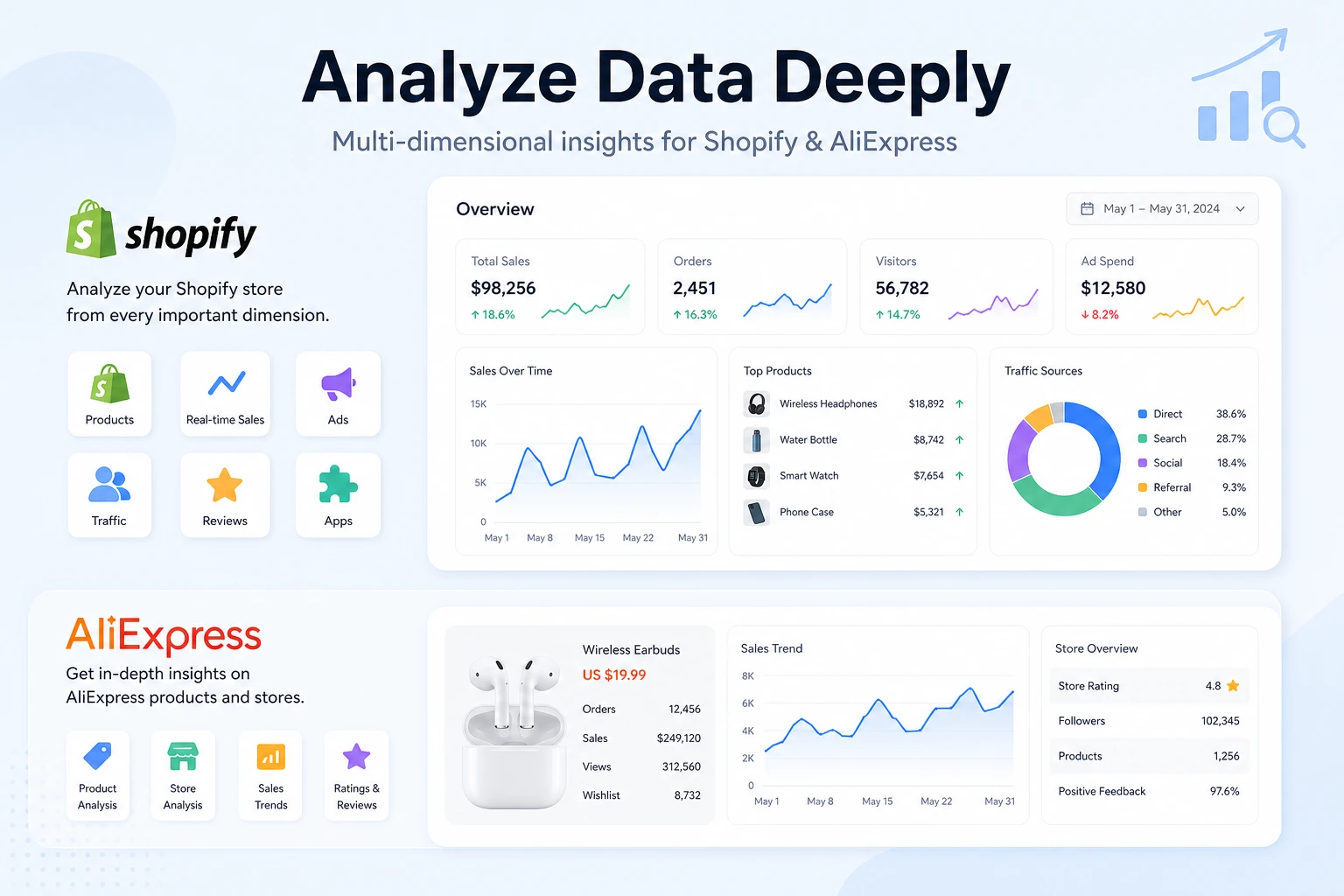 Step 3:Analyze Data Deeply