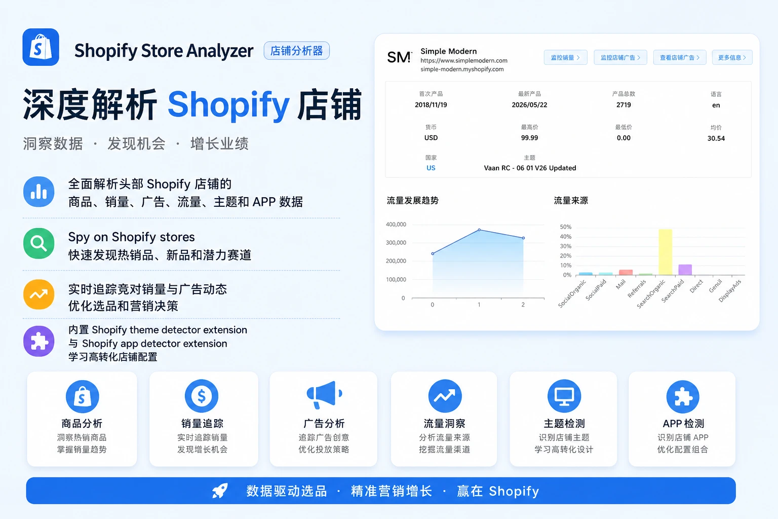 Shopify 店铺分析工具