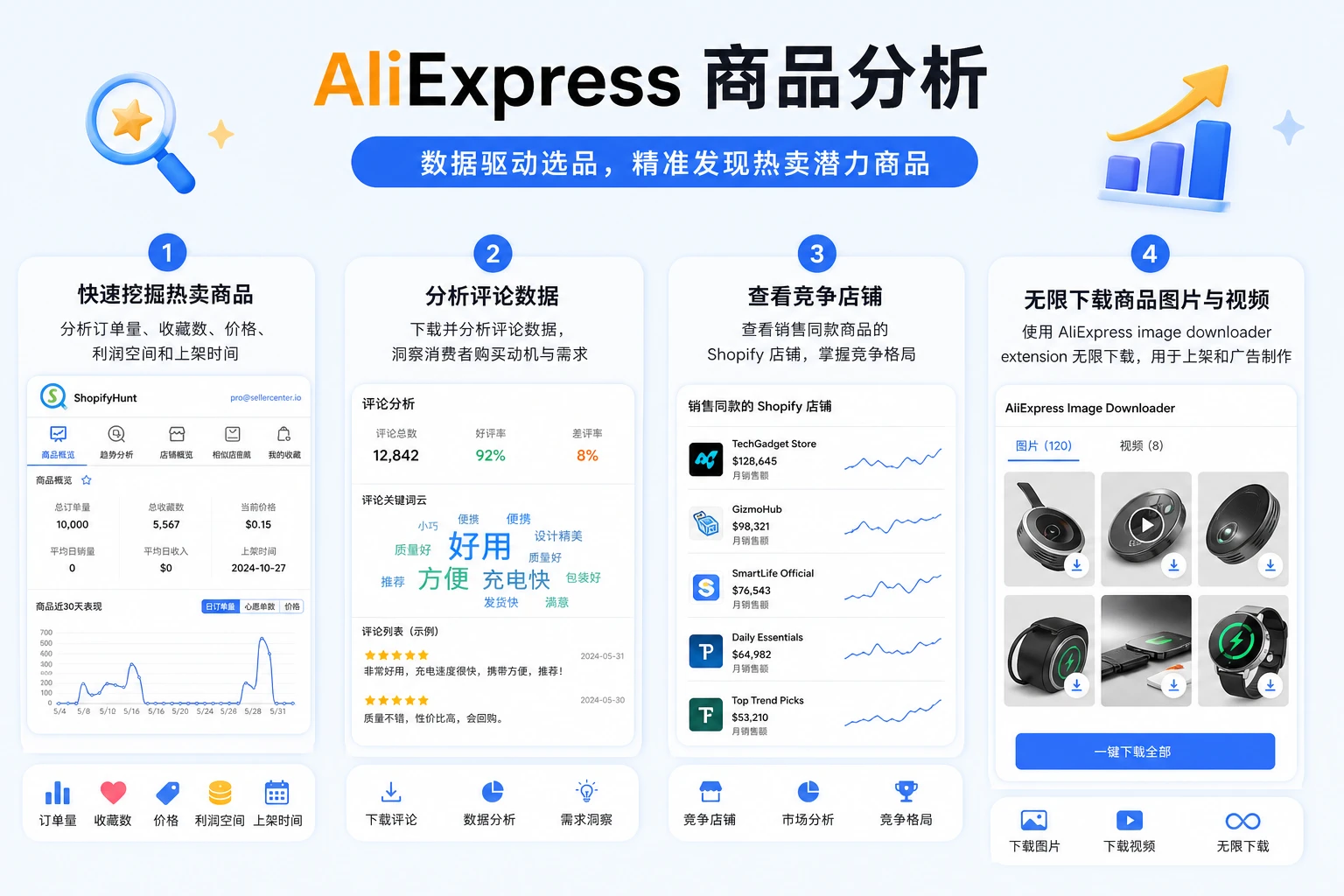 AliExpress 商品分析与下载